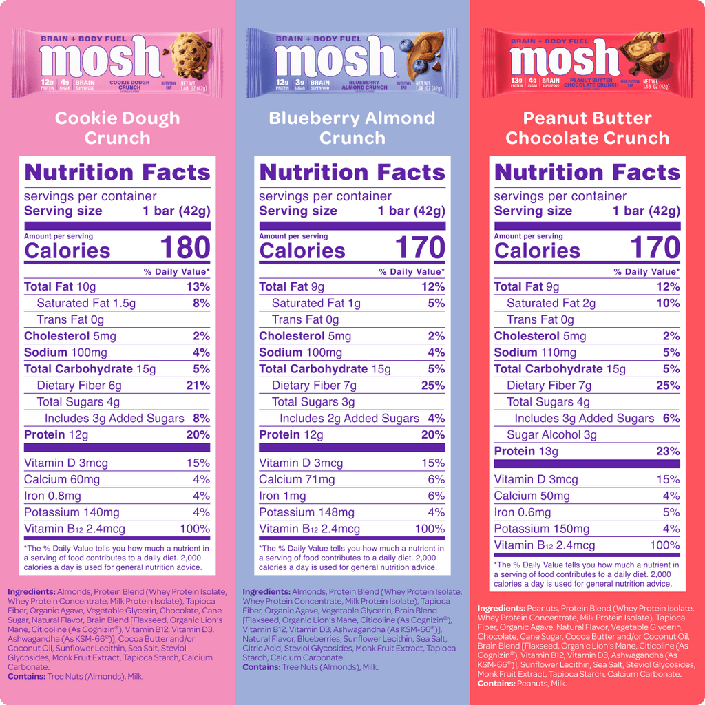 Best Sellers Trial Pack - My Love for Fitness