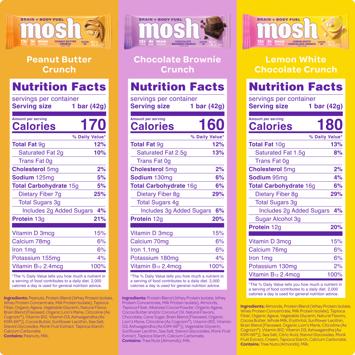 Best Sellers Trial Pack - My Love for Fitness