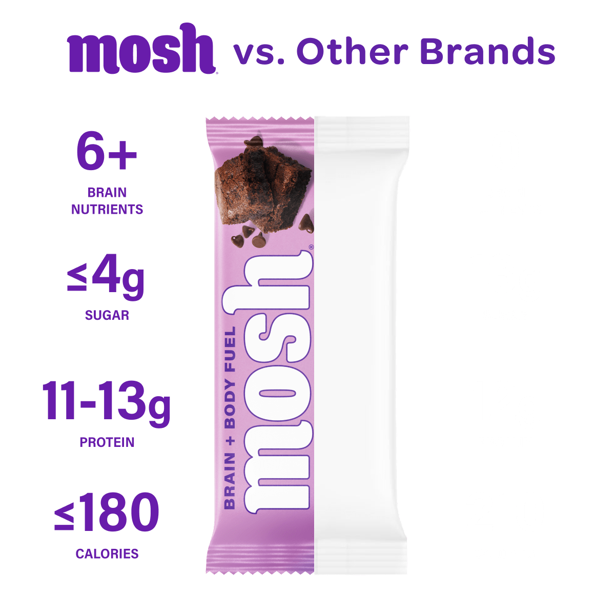 Best Sellers Trial Pack - My Love for Fitness
