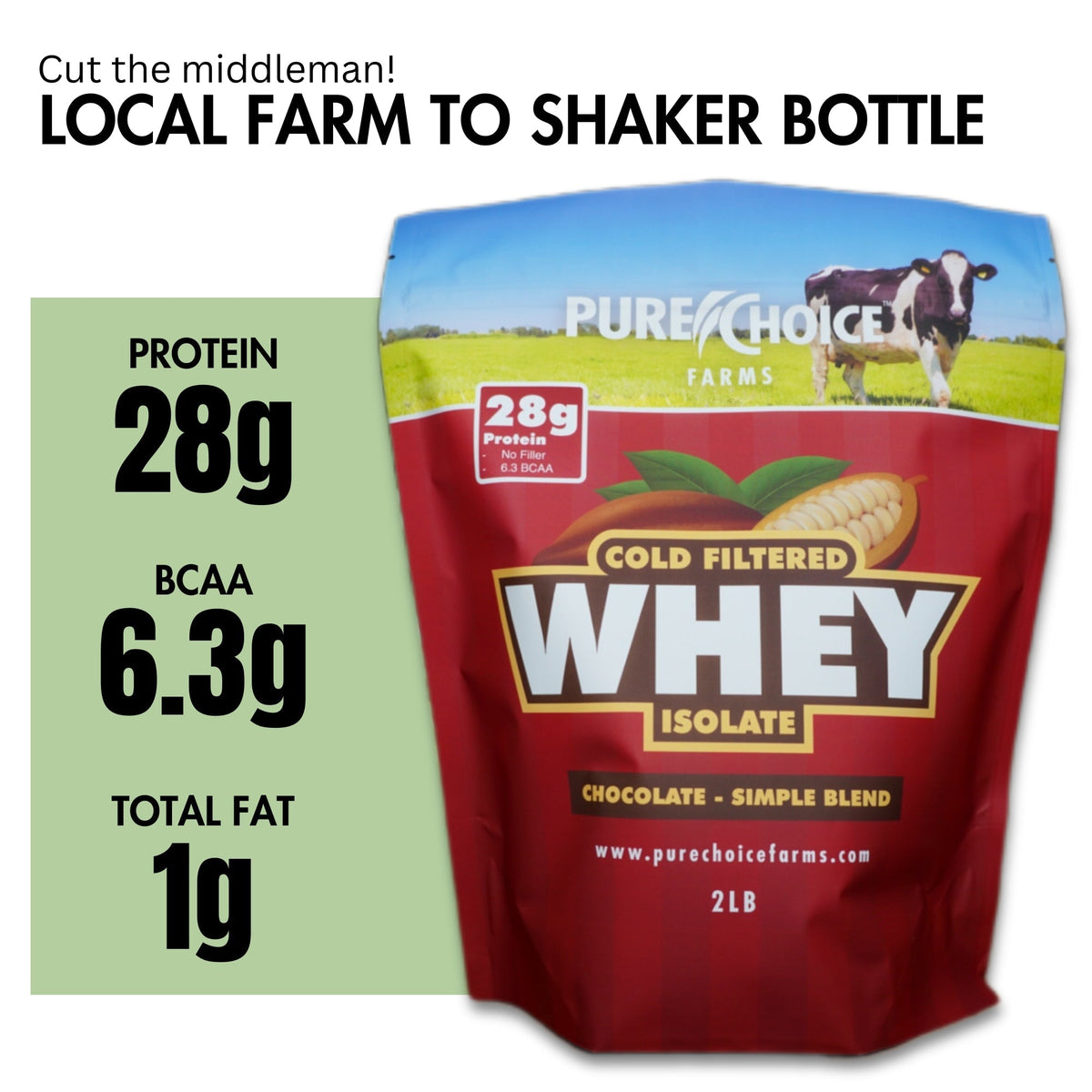 Whey Protein Isolate Chocolate - My Love for Fitness