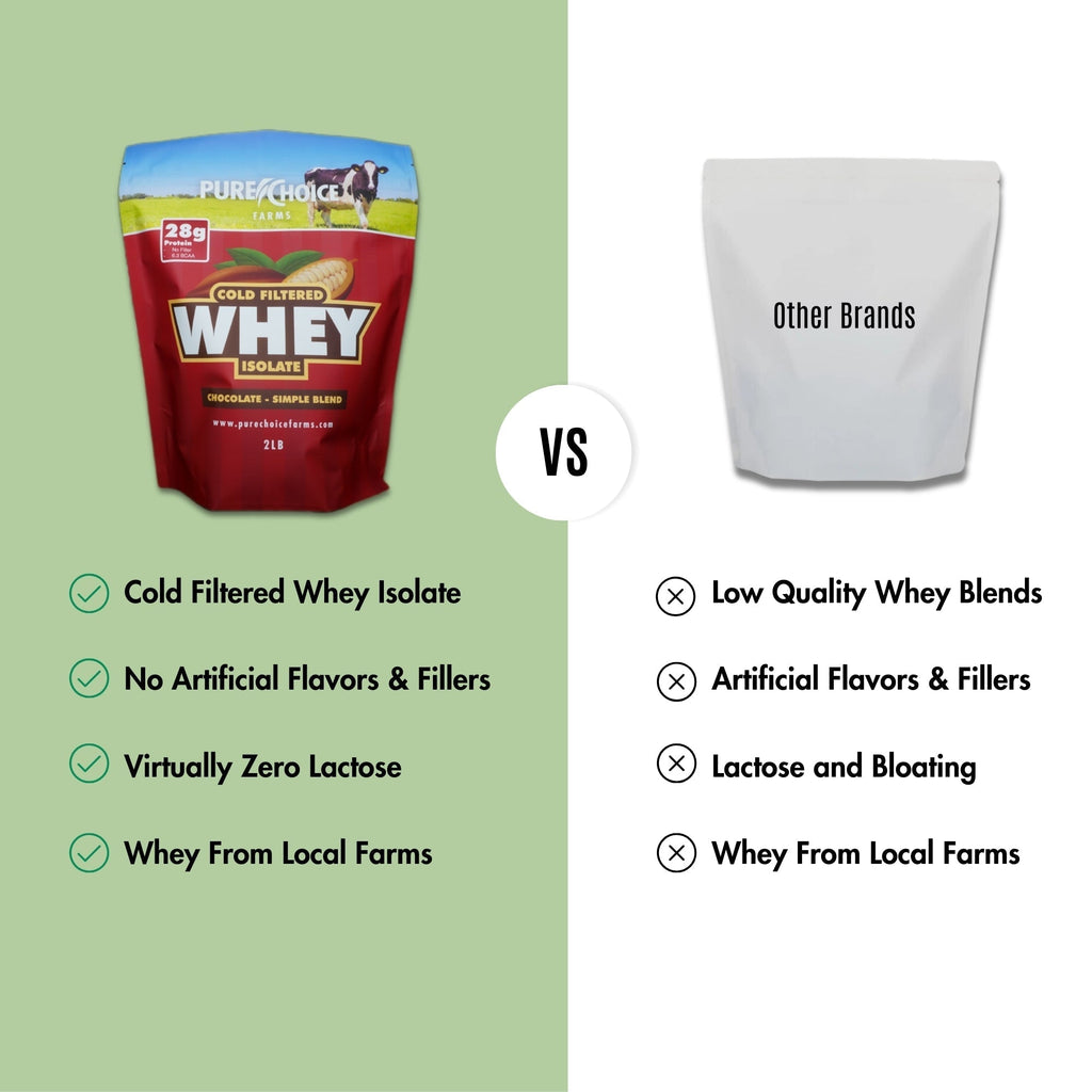 Whey Protein Isolate Chocolate - My Love for Fitness