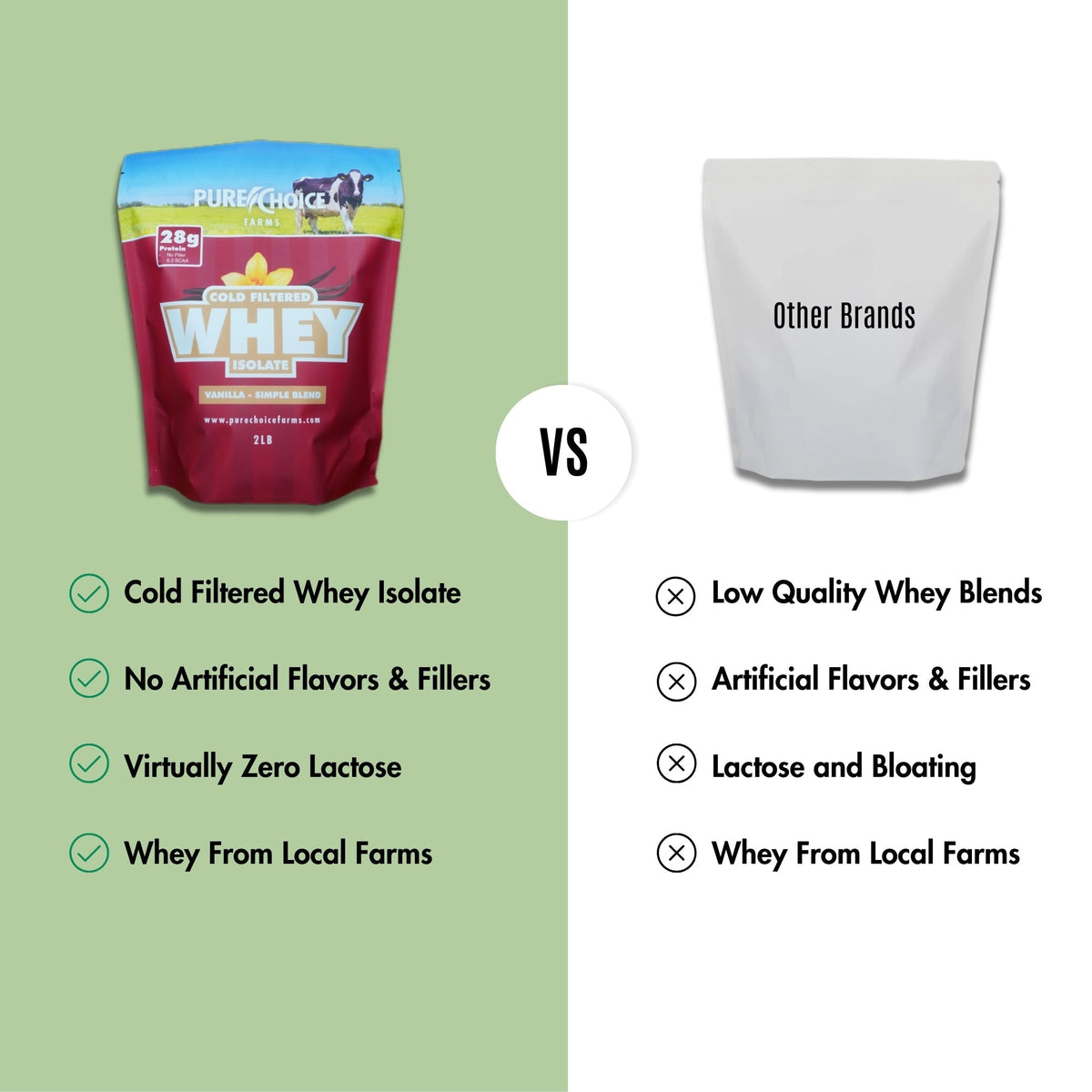 Whey Protein Isolate with Organic Vanilla - My Love for Fitness